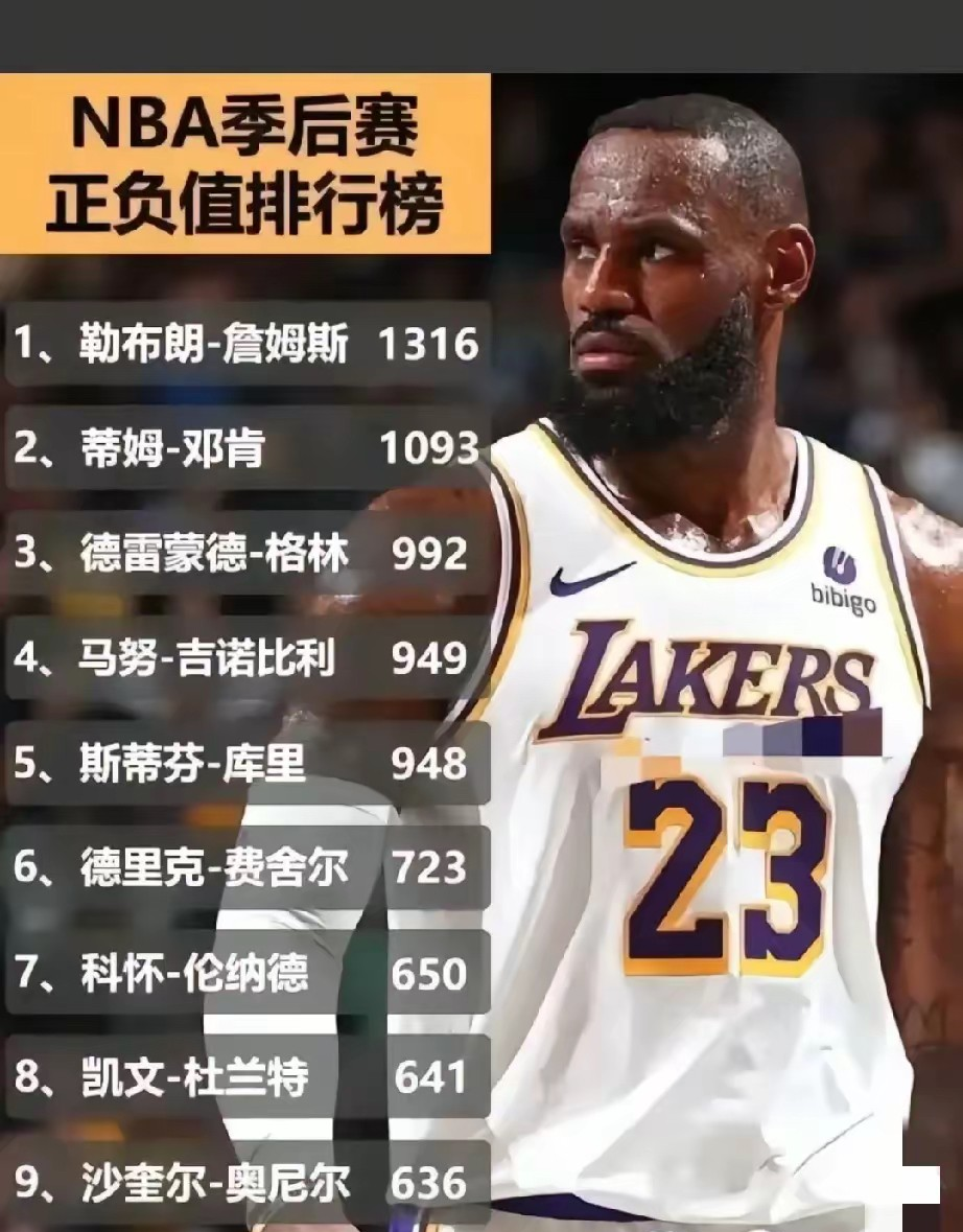 冲刺阶段洛杉矶湖人迎来里程碑詹姆斯与40激战中国队分钟，网友：巴黎圣日耳曼窗口期篮板制胜的简单介绍